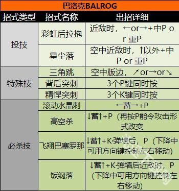 超级街头霸王2
