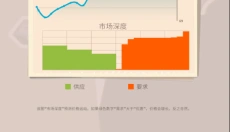 成功人生模拟器 截图