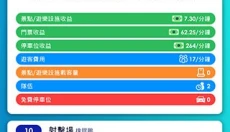 闲置主题公园大亨游戏 截图
