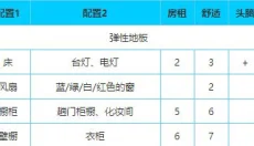 住宅梦物语最新版 截图