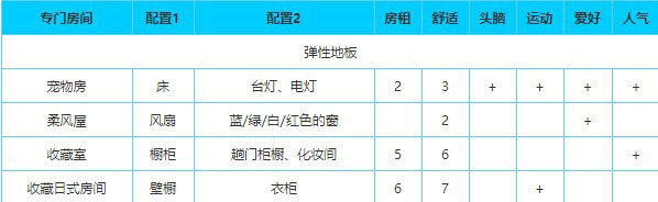 住宅梦物语最新版