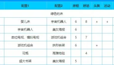住宅梦物语最新版 截图