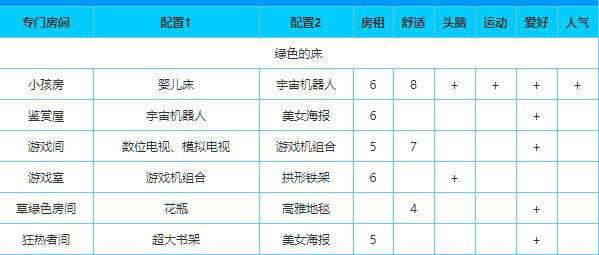 住宅梦物语最新版