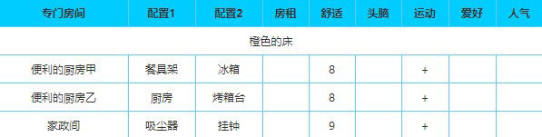 住宅梦物语最新版