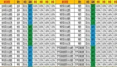 口袋觉醒bt版 截图