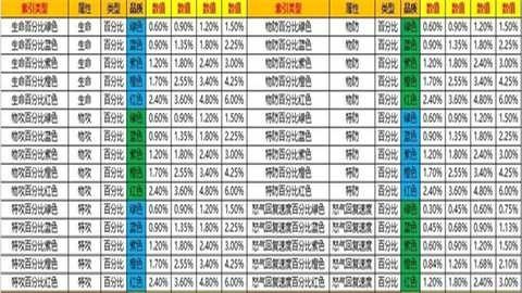 口袋觉醒bt版
