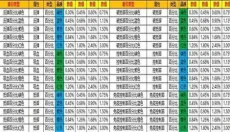 口袋觉醒bt版 截图