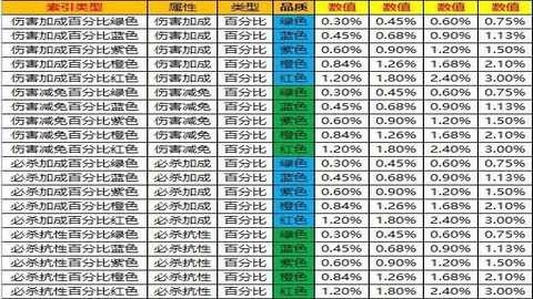 口袋觉醒bt版