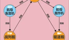 苍蓝前线手游 截图