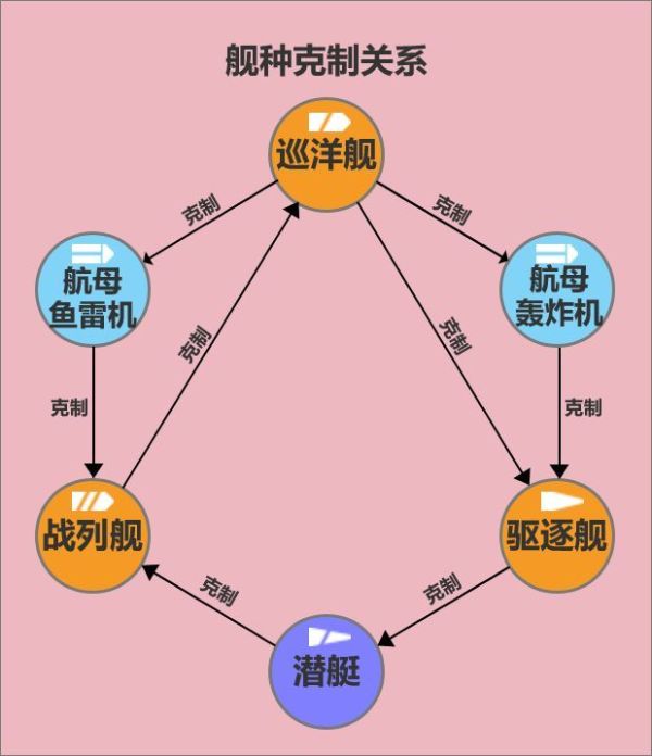苍蓝前线手游