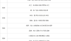 异兽自走棋最新版 截图