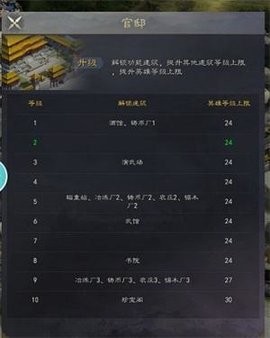 霸业纷争 霸业纷争