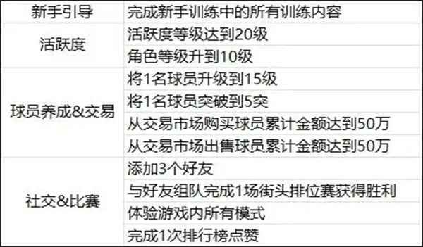 美职篮全明星正版