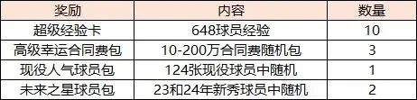 美职篮全明星正版 截图
