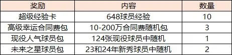 美职篮全明星正版
