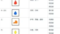 骰子元素师 截图