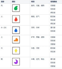 骰子元素师安卓官方版下载 骰子元素师安卓官方版下载