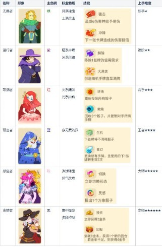 骰子元素师安卓官方版下载 骰子元素师安卓官方版下载