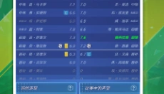 足球巨星崛起 截图