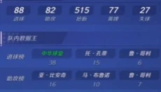 足球巨星崛起 截图