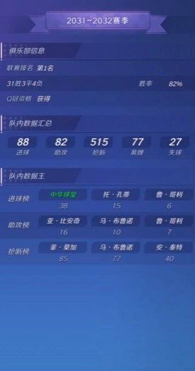 足球巨星崛起