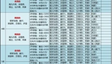 天天打波利 截图