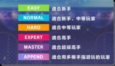 世界计划缤纷舞台中文 截图