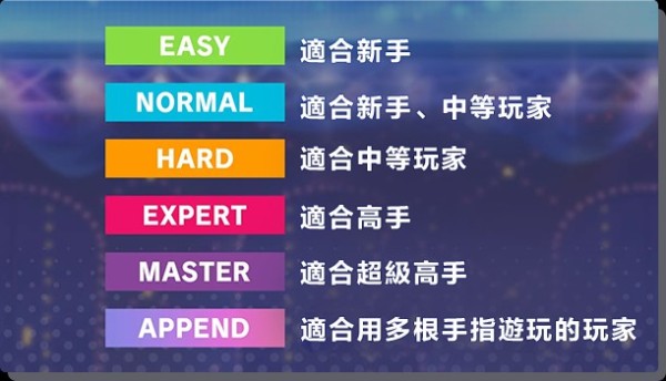 世界计划缤纷舞台中文