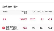 猫眼专业版 截图