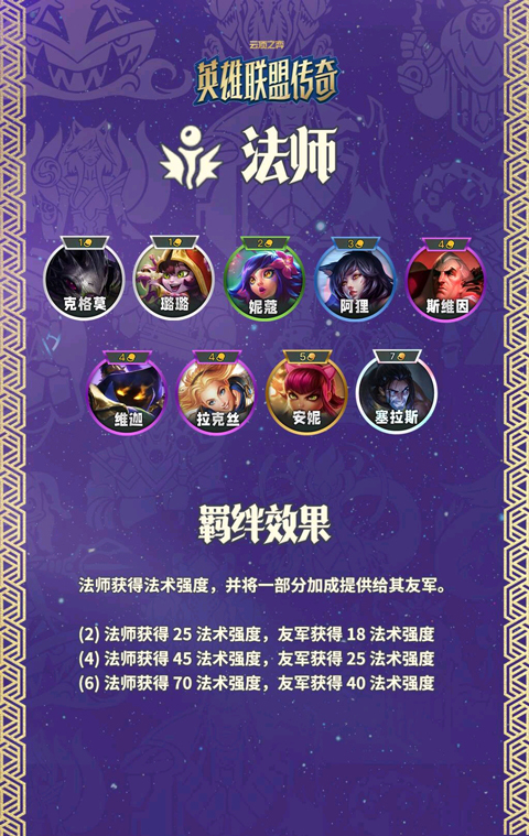 TFT手机版