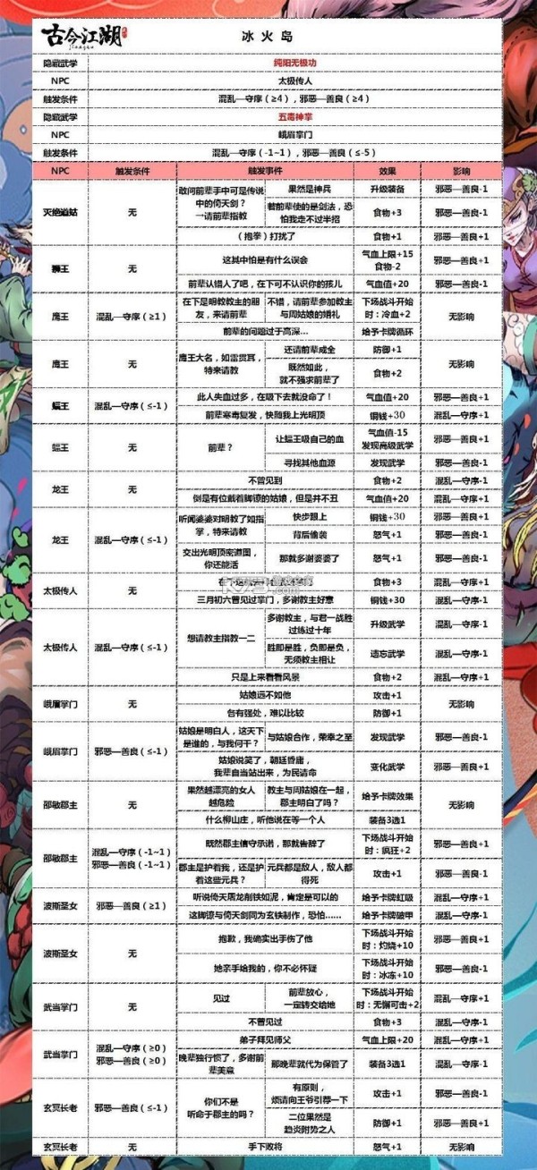 奇想江湖 v1.18 内置菜单版 奇想江湖