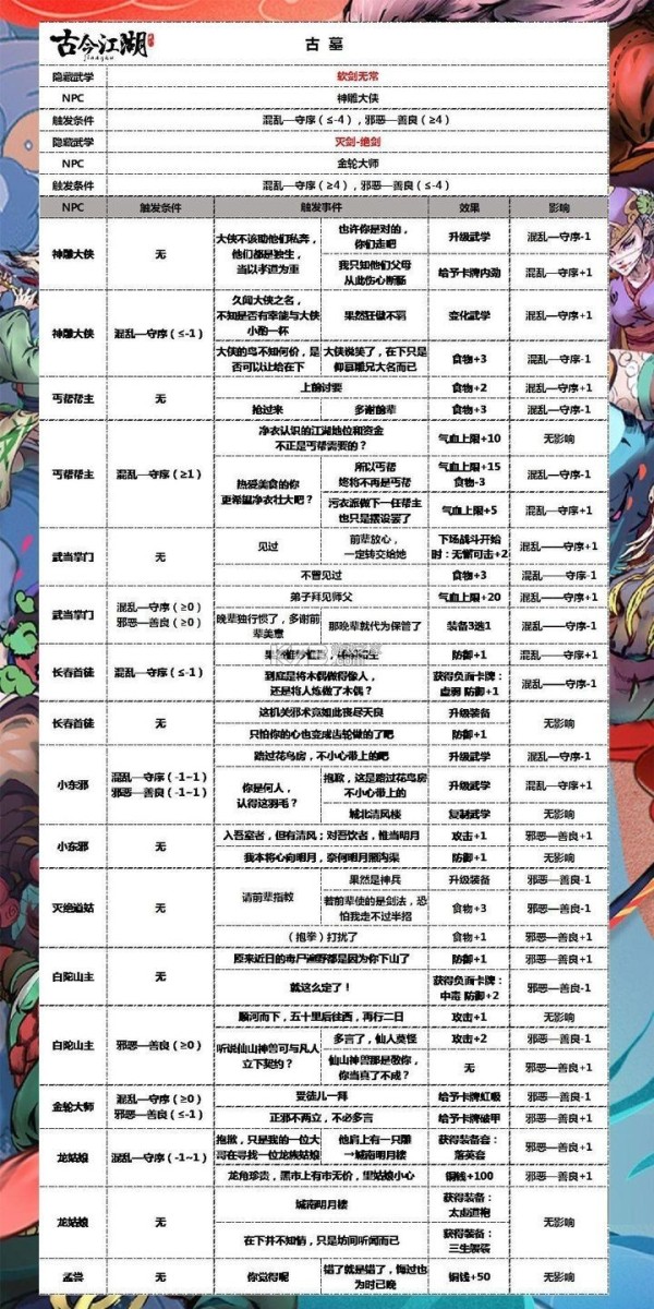 奇想江湖 v1.18 内置菜单版 奇想江湖