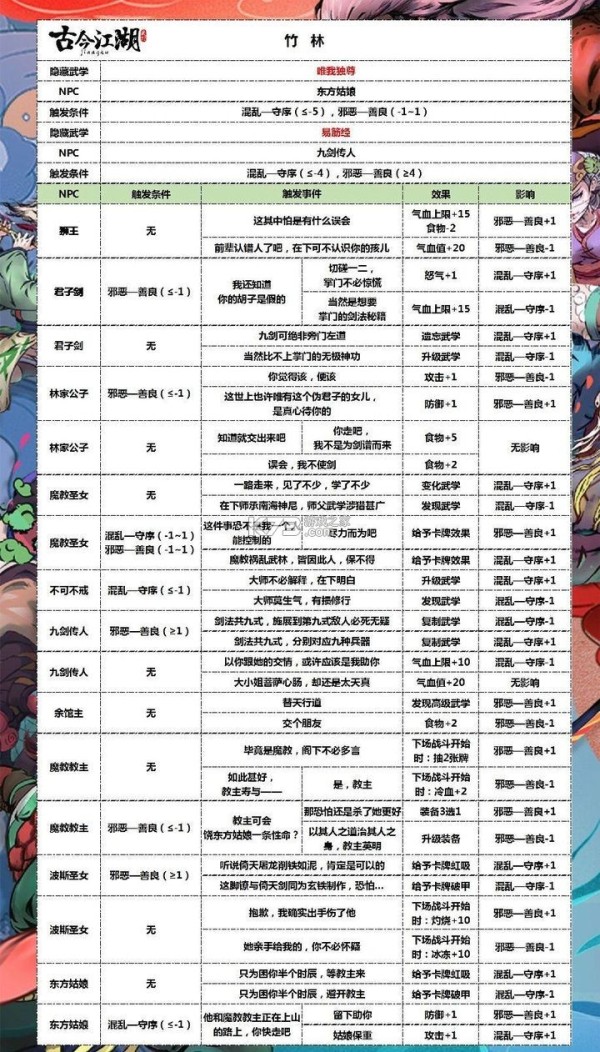 奇想江湖 v1.18 内置菜单版 奇想江湖