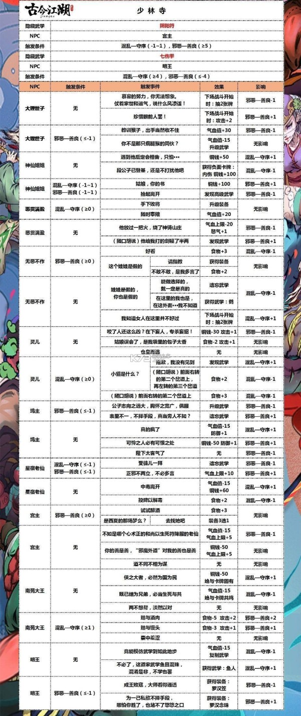 奇想江湖