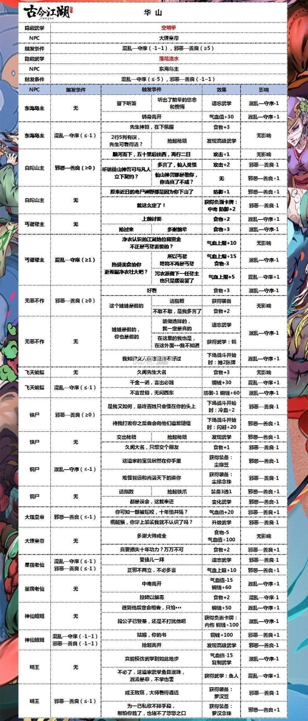 奇想江湖