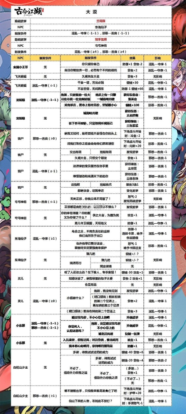 奇想江湖