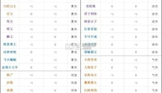 奇想江湖 截图