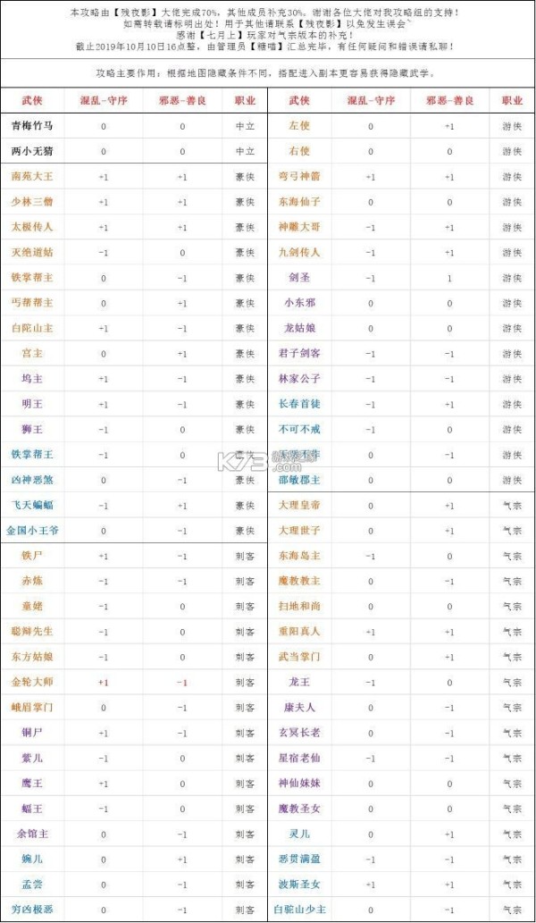奇想江湖 v1.18 内置菜单版 奇想江湖