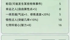轮回修仙模拟器 截图