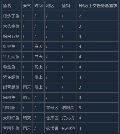 逃离鸭科夫官网
