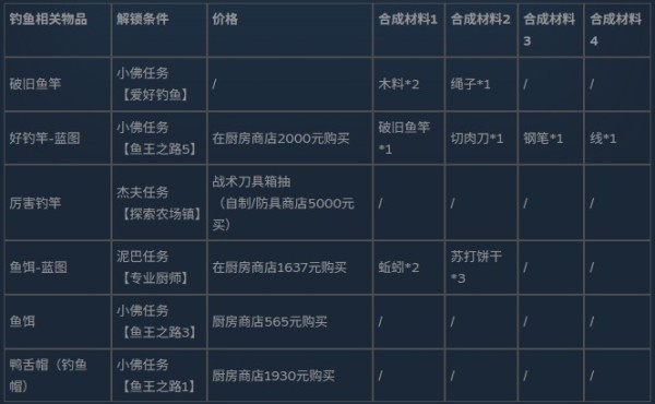 逃离鸭科夫官网