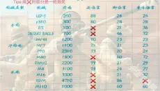 对峙2 截图