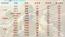 对峙2 截图