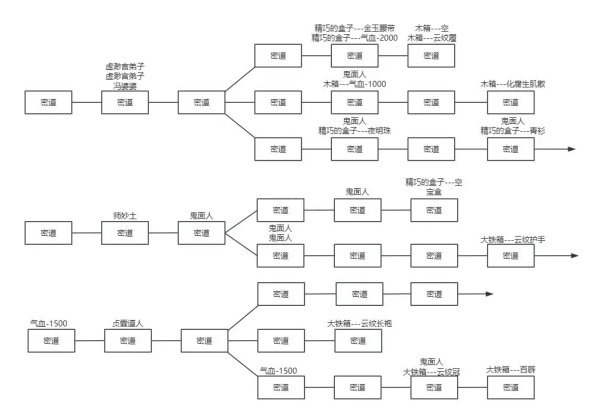 放置江湖