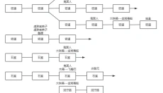 放置江湖 截图