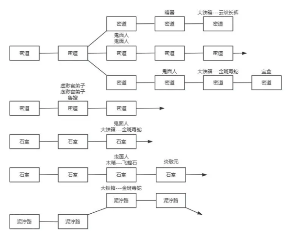 放置江湖