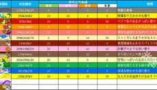 夏日水上乐园物语 截图