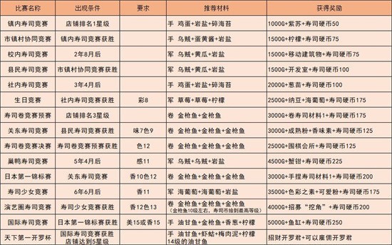 海鲜寿司物语游戏中文版
