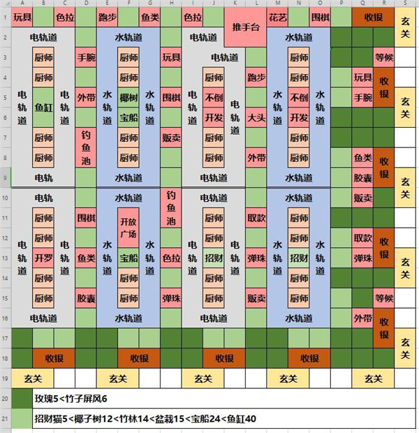 海鲜寿司物语游戏中文版