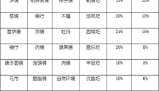 长安不是一天建成的免费版 截图